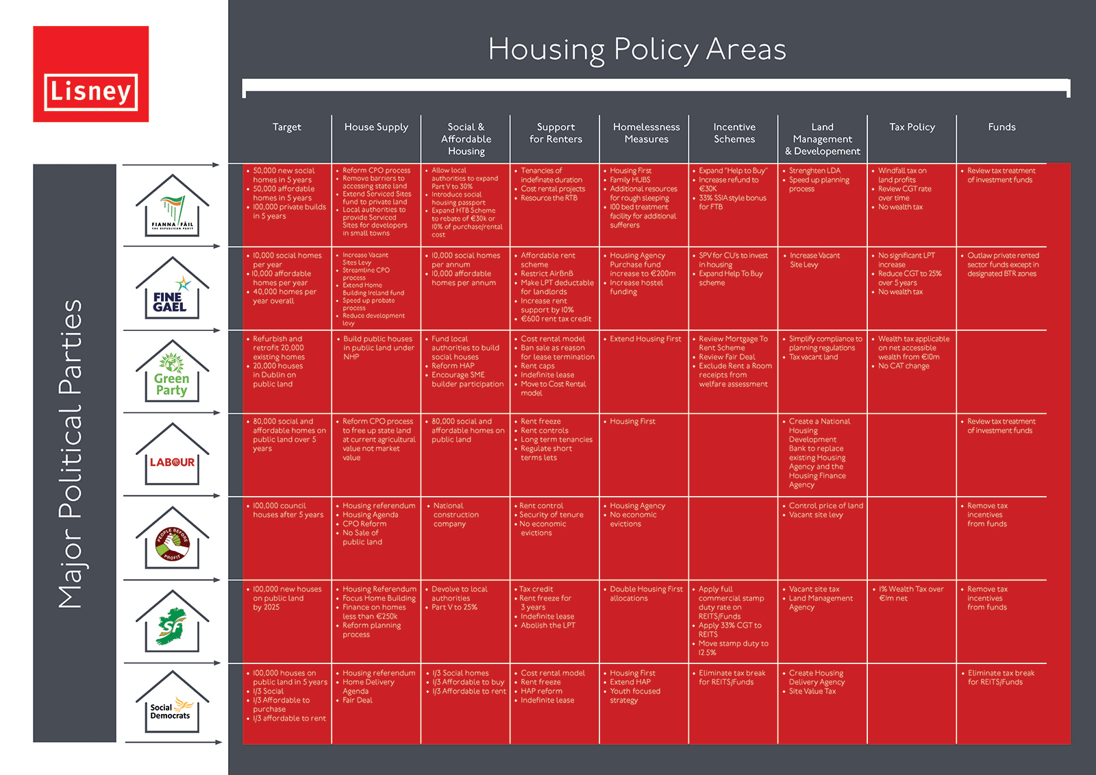 Election 2020: Housing Platforms of the Major Political Parties